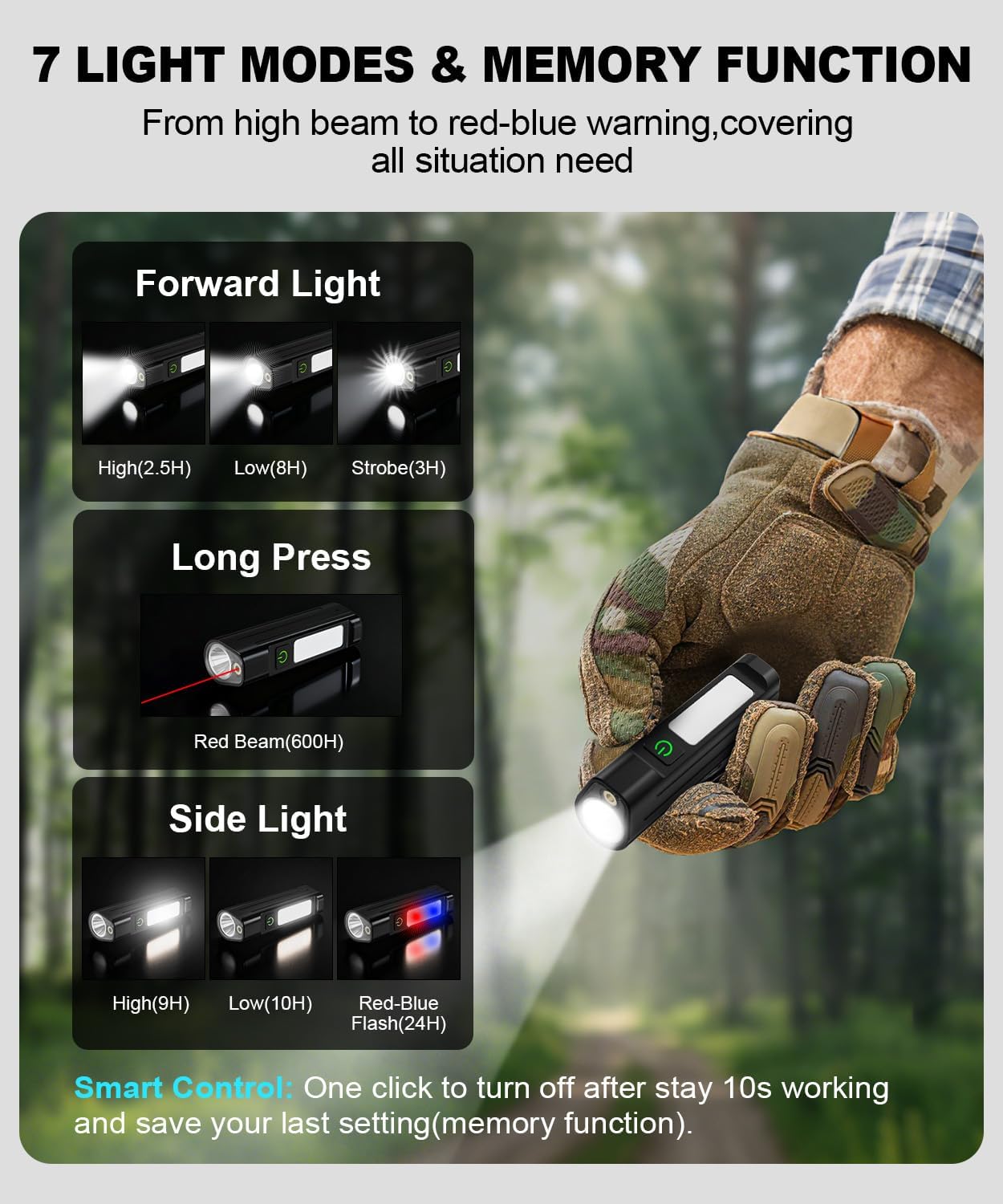Portable LED FlashlightWaterpr - Cycling To Work ulasan dan harga