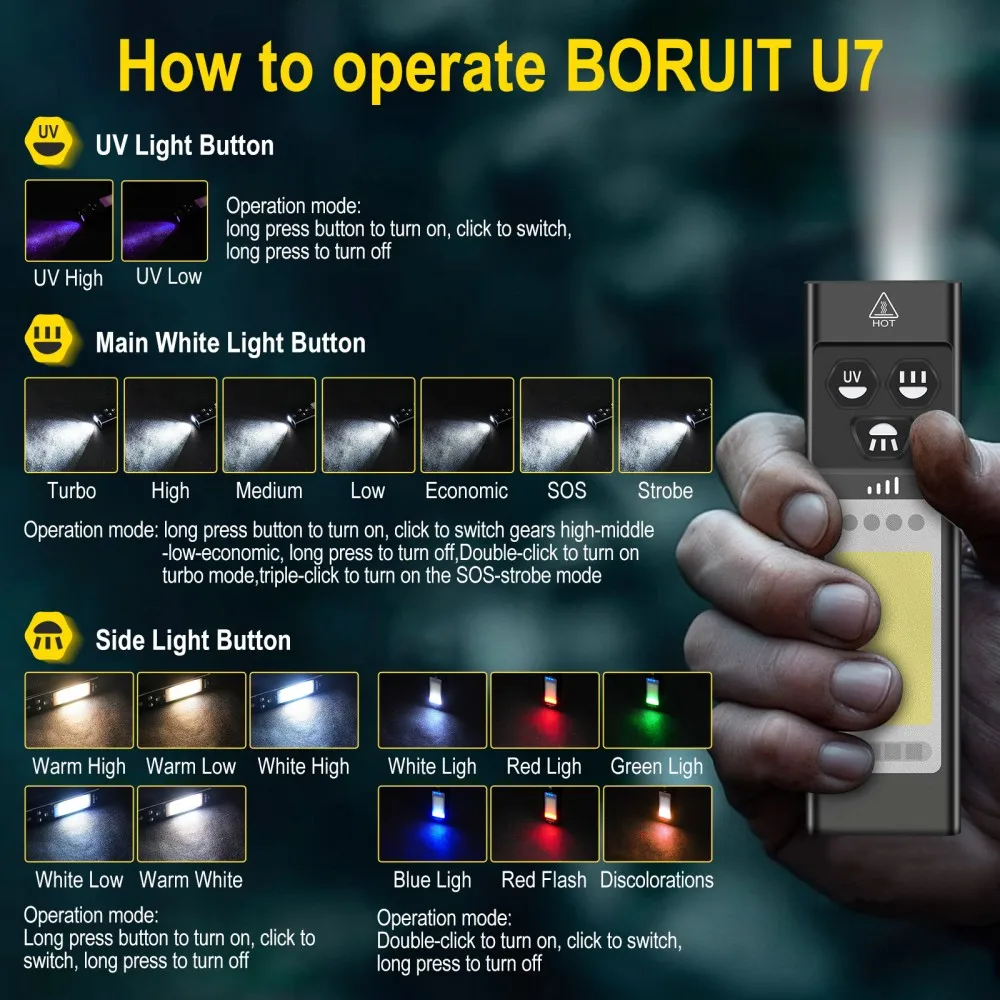 BORUiT U7 UV LED EDC Flashligh - Cycling To Work ulasan dan harga
