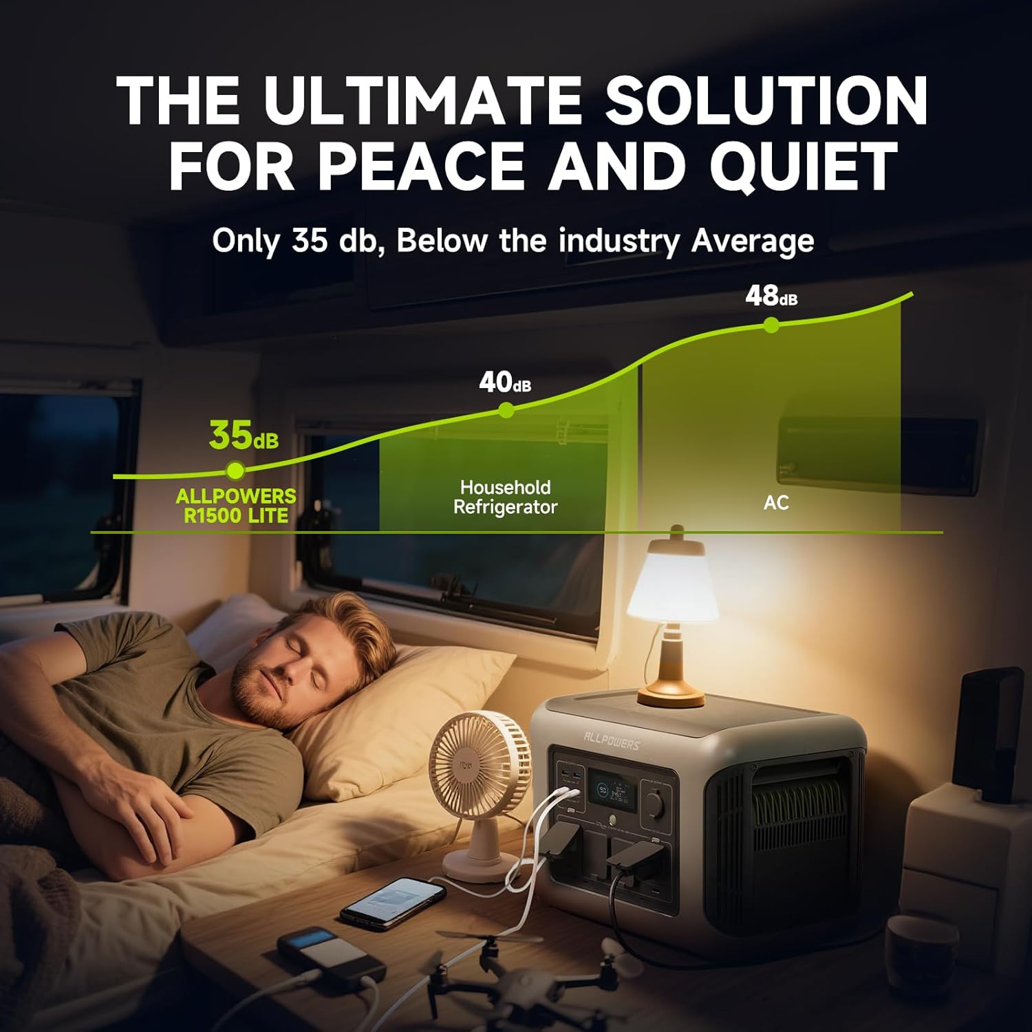 ALLPOWERS R1500 LITE Portable  - Usb Charger Dynamo ulasan dan harga